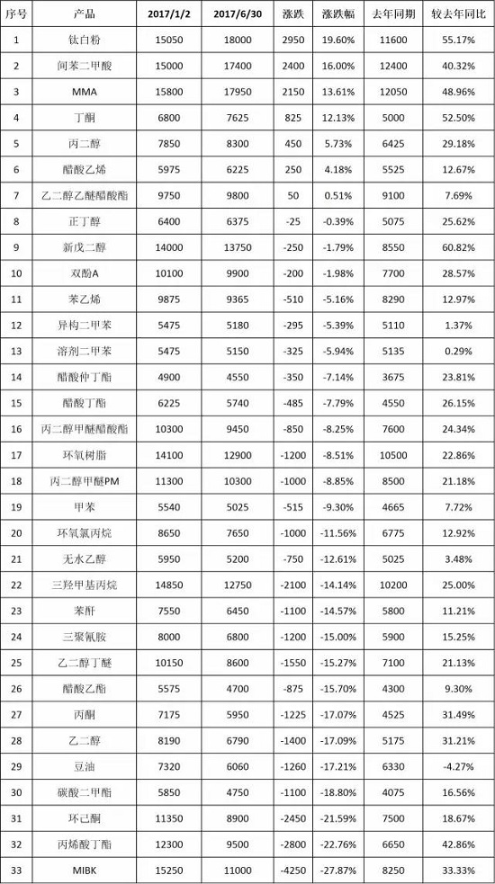 永利集团·88858cc(中国游)官方网站
