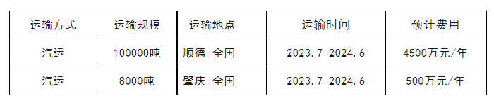 永利集团·88858cc(中国游)官方网站